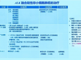 罕见靶点数量多，用对药，晚期肺癌也能长生存