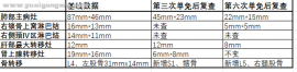 肺鳞癌晚期病灶大幅缩小，骨转却不断新增，有什么好办法吗？