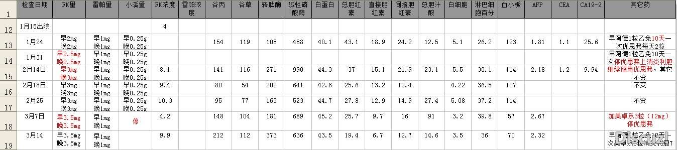 3月14复查及上几次检查.jpg