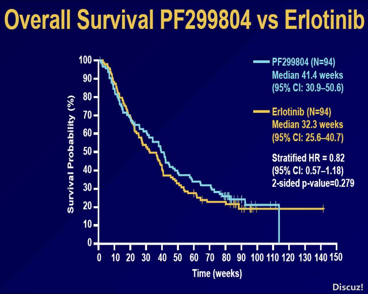 os-pf299-vs-erlotinib.jpg