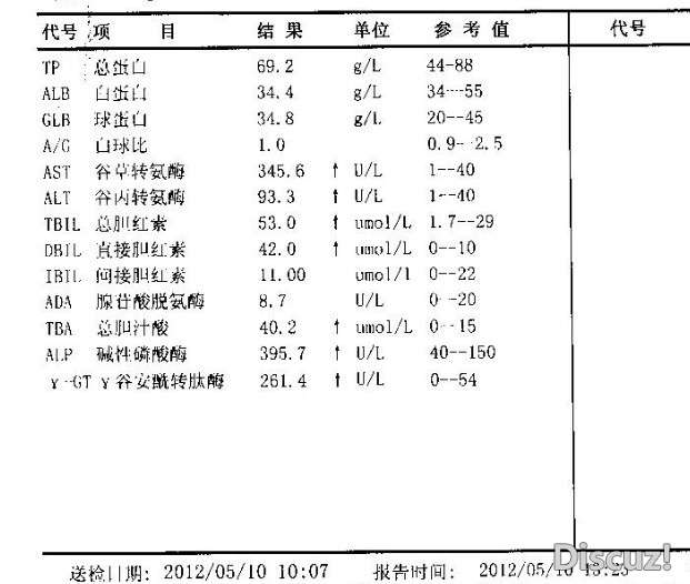 5月血液指标