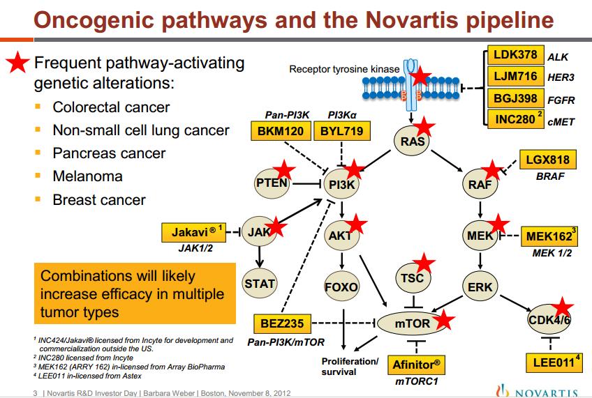 Novartis.JPG