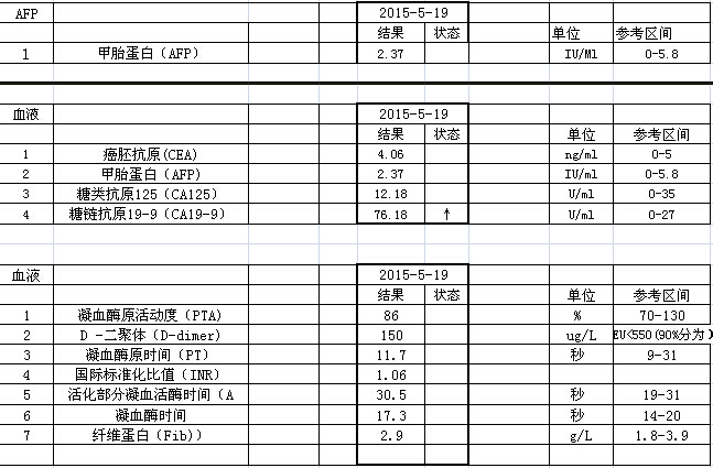 一次介入肿瘤标记物