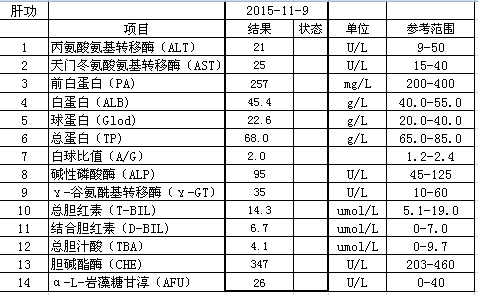 11月复查肝功