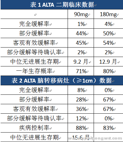 AP26113临床数据.png