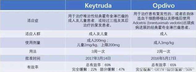 keytruda第四适应症.jpg