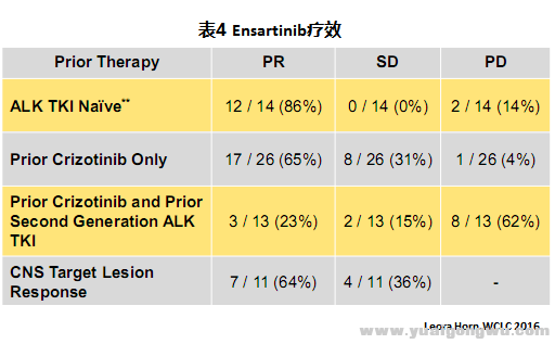 深入解析Ensartinib5.png