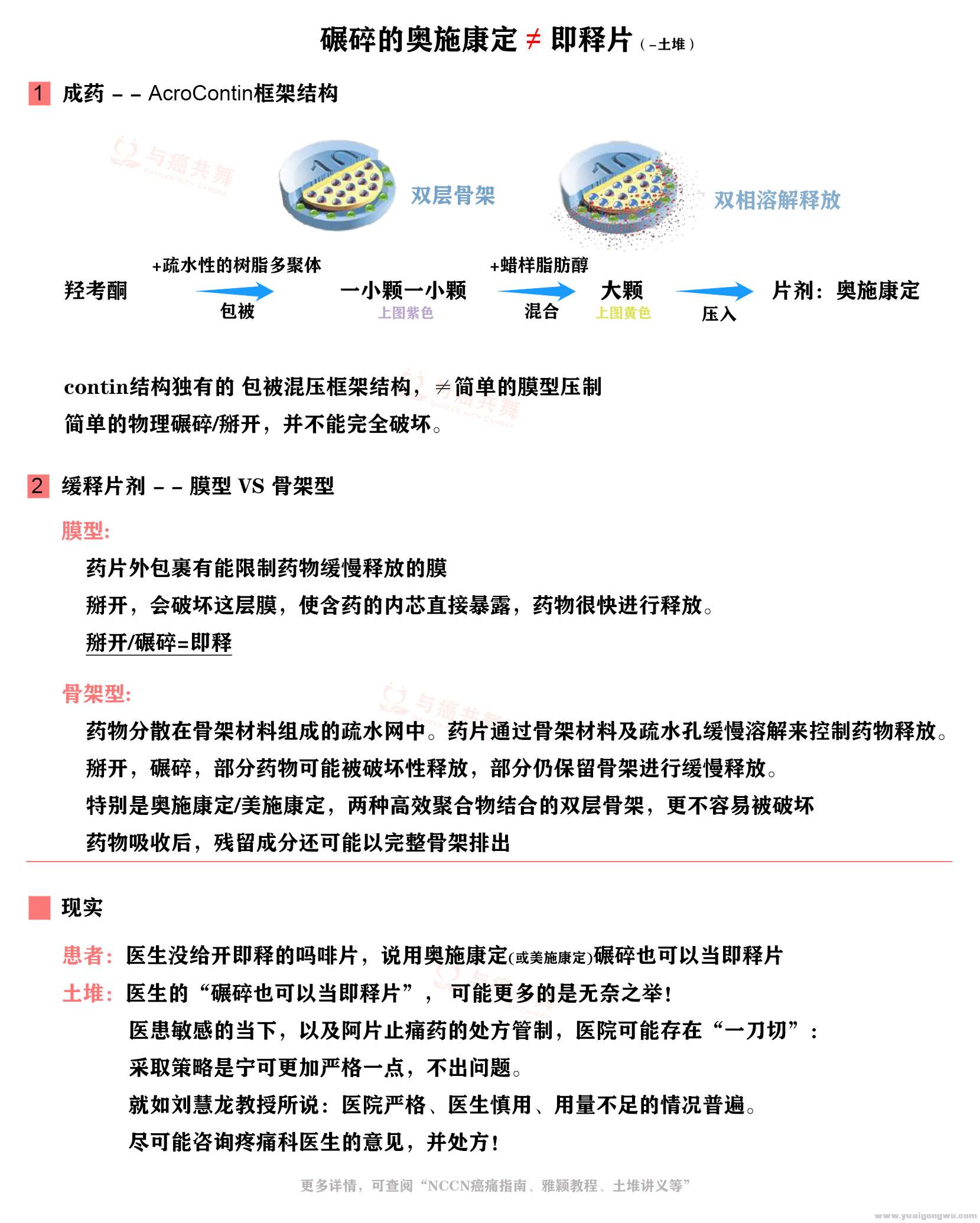 奥施康定 美施康定 掰开 碾碎 泡水