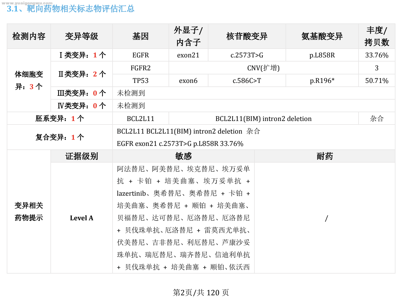 肺癌术后五年，脑膜转移治疗三年，伏美替尼6粒，脊膜转移，脑萎缩